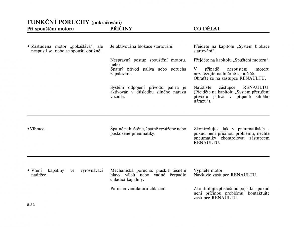 Renault Trafic II 2 navod k obsludze / page 168