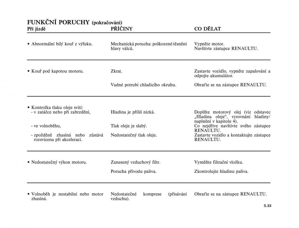 Renault Trafic II 2 navod k obsludze / page 169