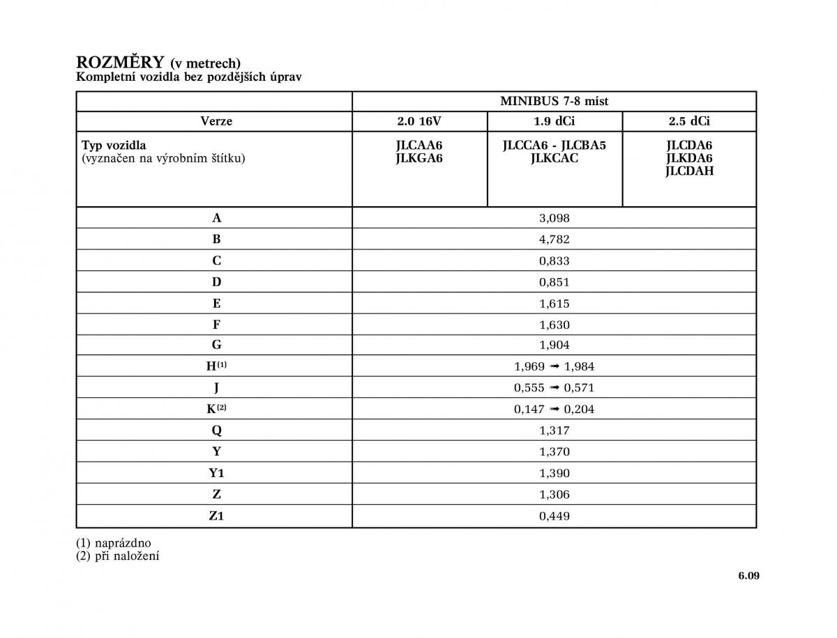 Renault Trafic II 2 navod k obsludze / page 181