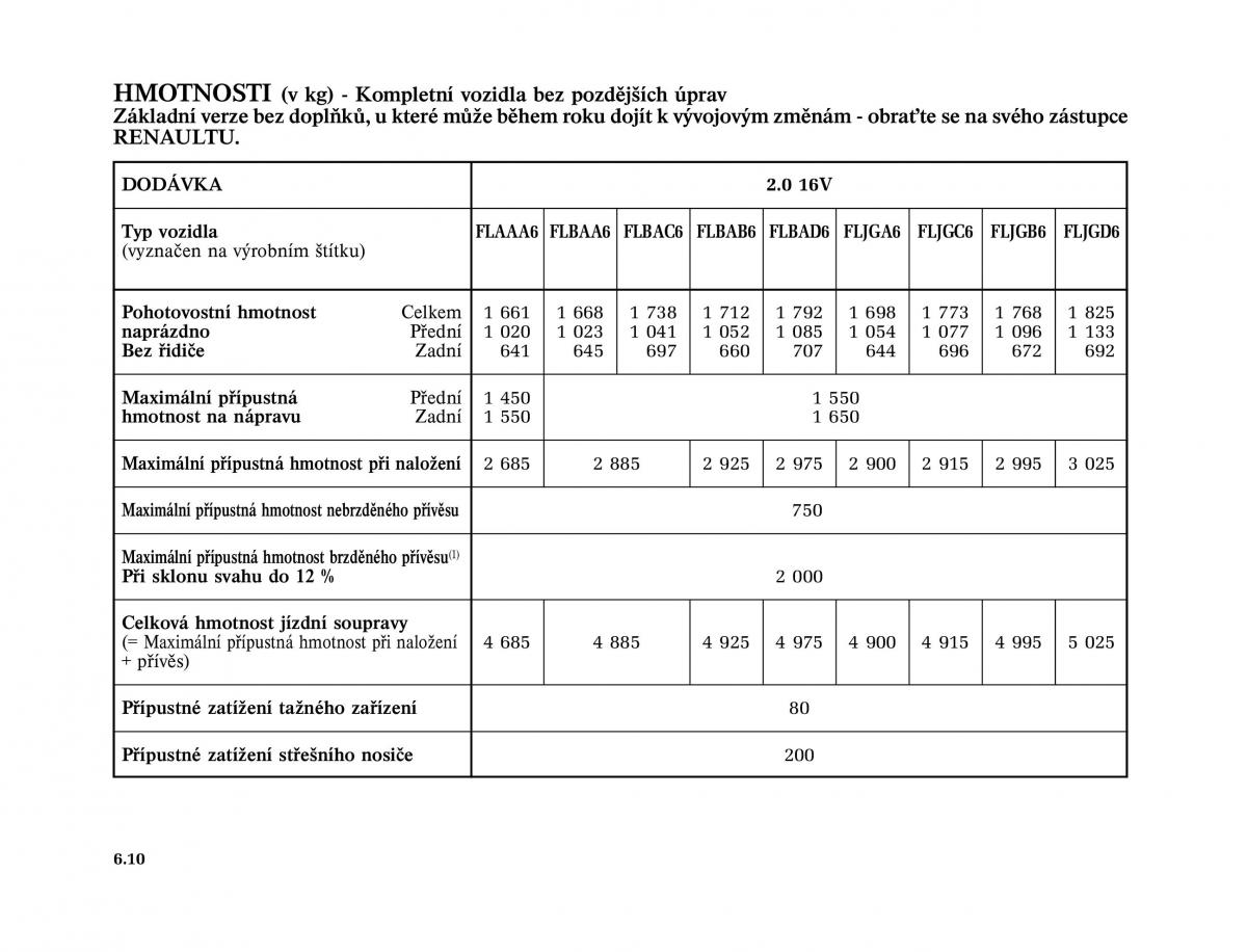 Renault Trafic II 2 navod k obsludze / page 182