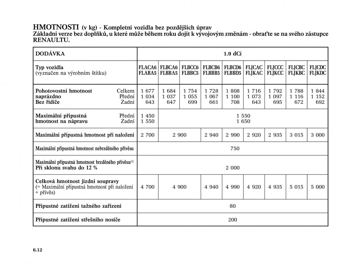 Renault Trafic II 2 navod k obsludze / page 184