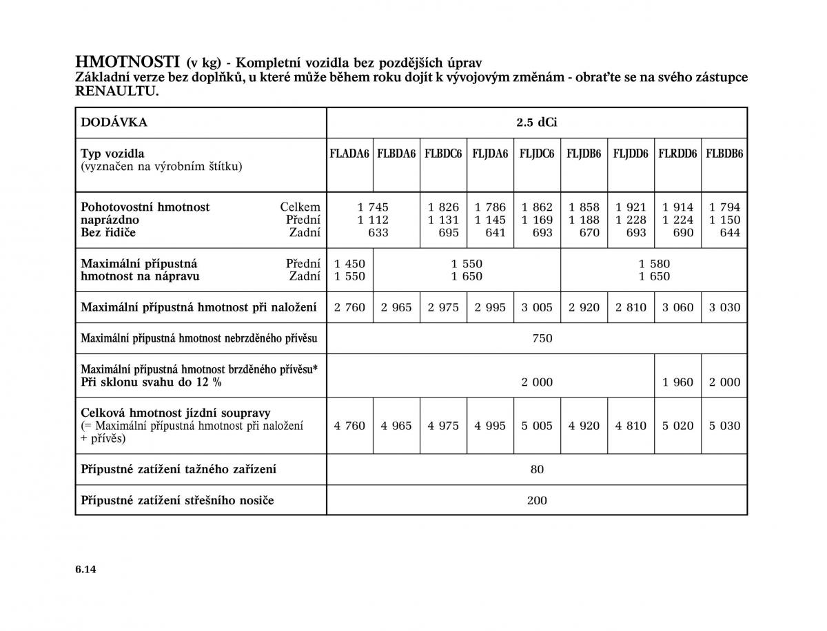 Renault Trafic II 2 navod k obsludze / page 186