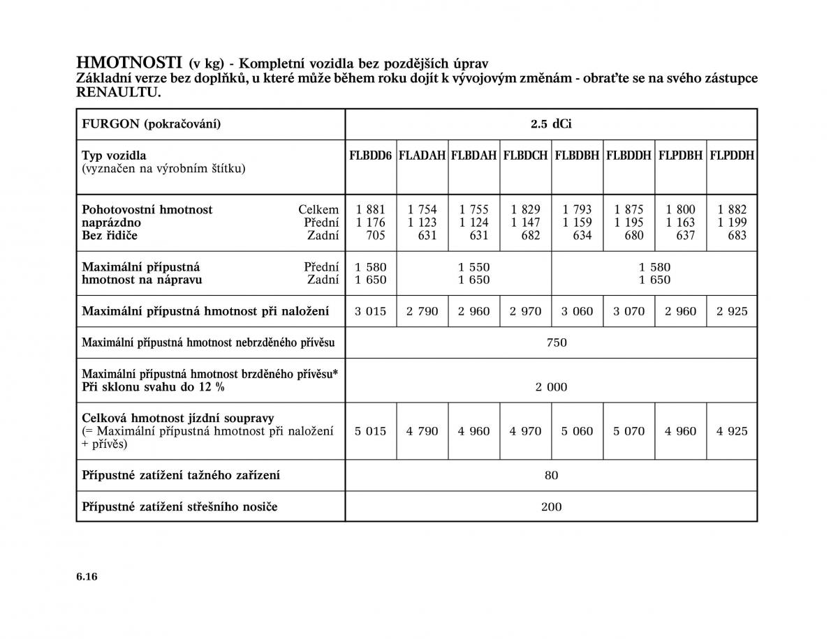 Renault Trafic II 2 navod k obsludze / page 188