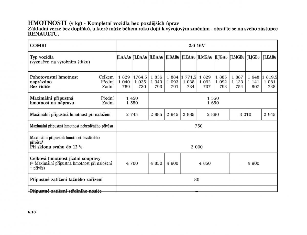 Renault Trafic II 2 navod k obsludze / page 190