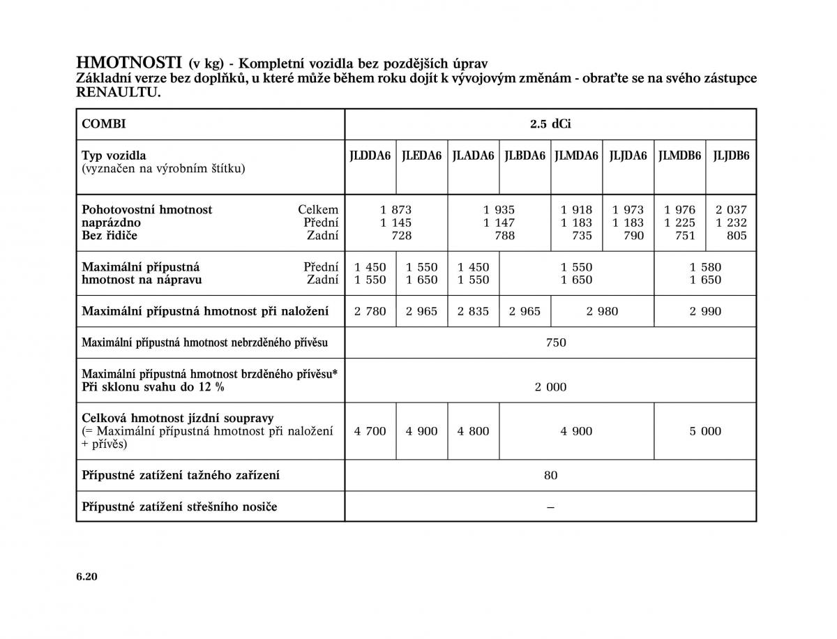 Renault Trafic II 2 navod k obsludze / page 192