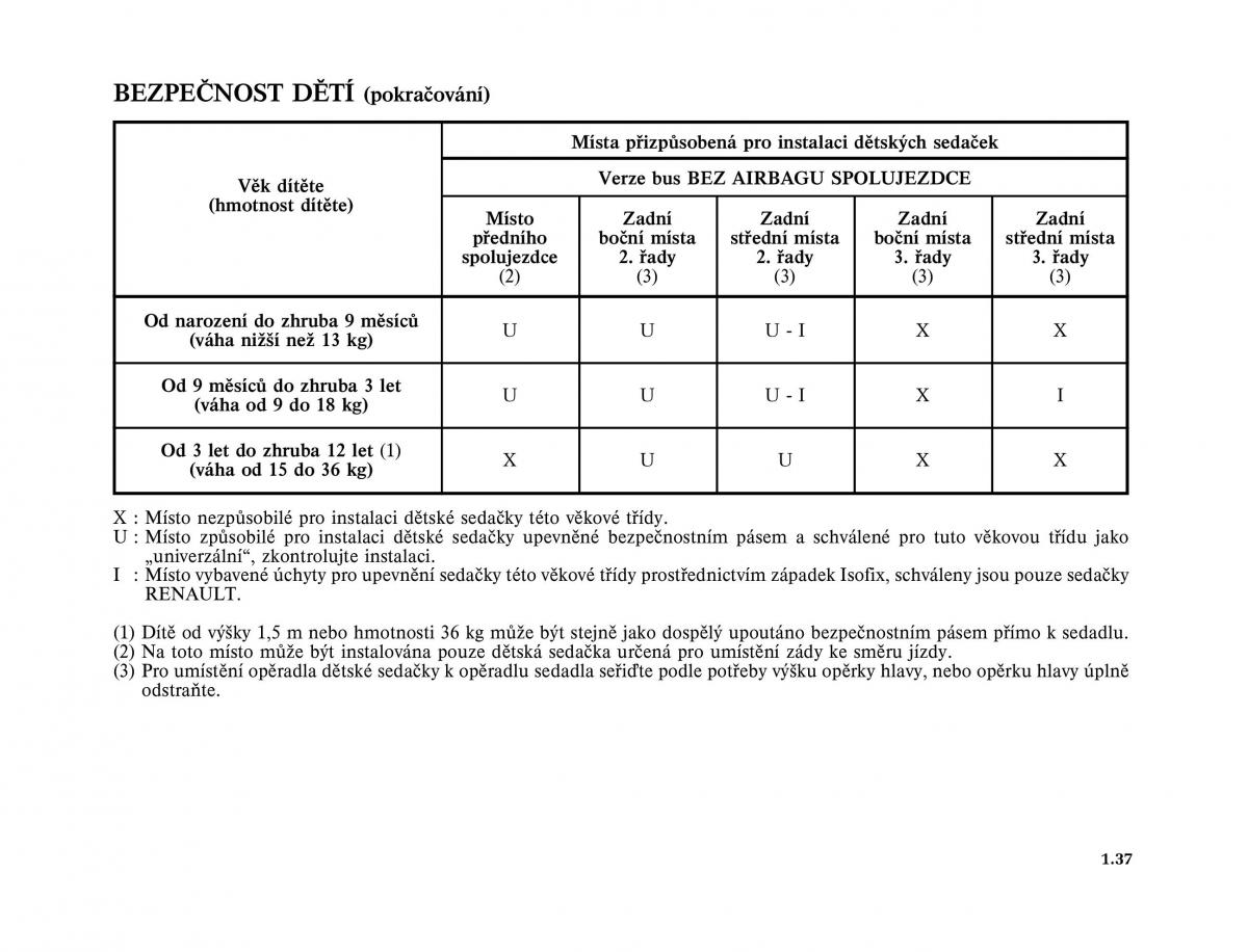 Renault Trafic II 2 navod k obsludze / page 43