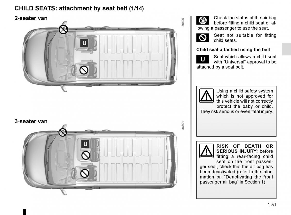 Renault Trafic III 3 owners manual / page 57