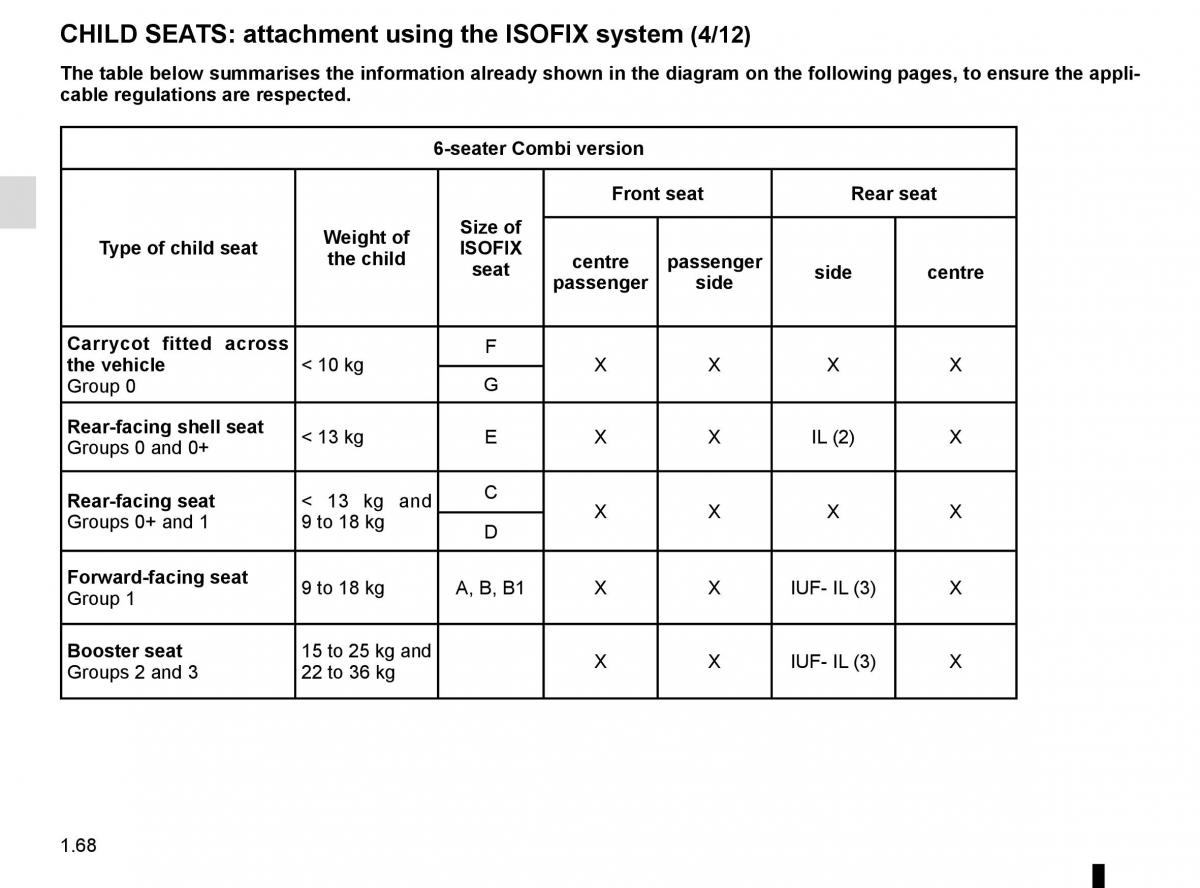 Renault Trafic III 3 owners manual / page 74