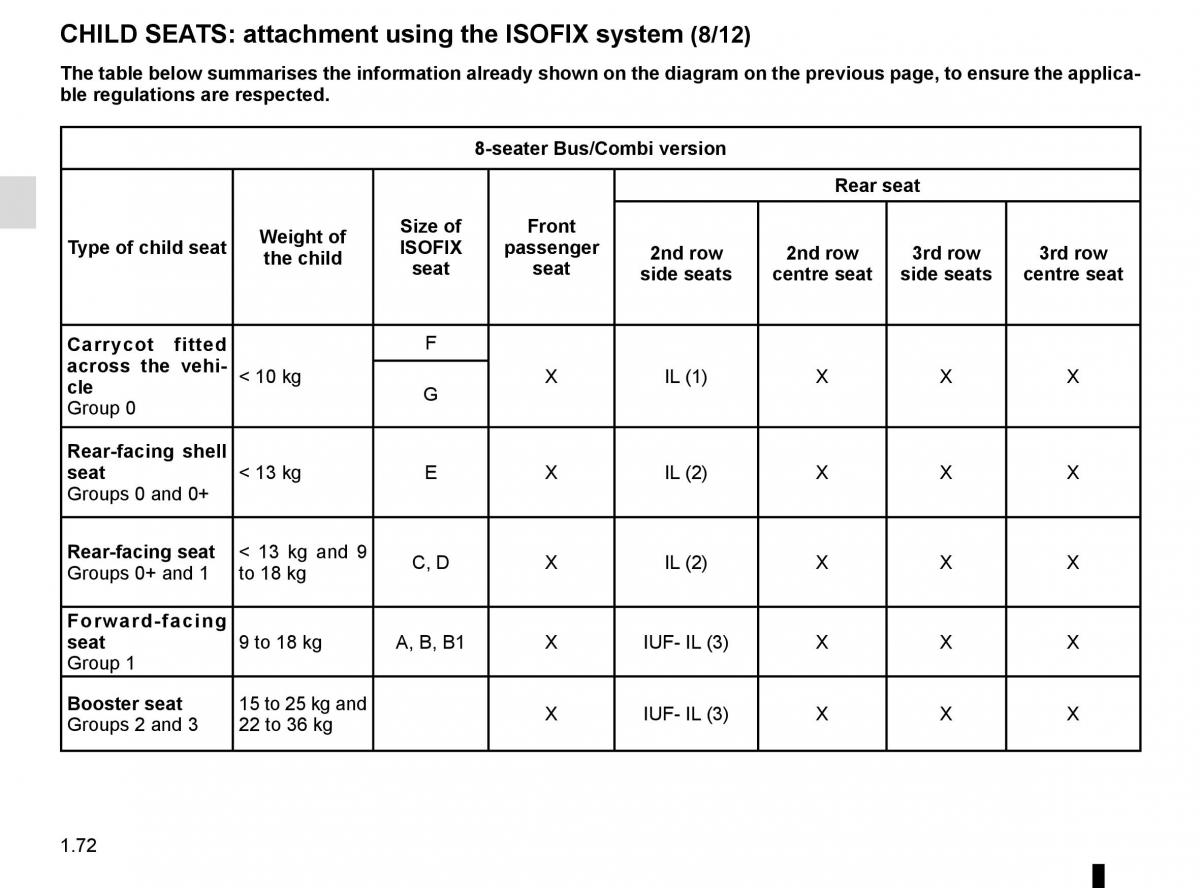 Renault Trafic III 3 owners manual / page 78