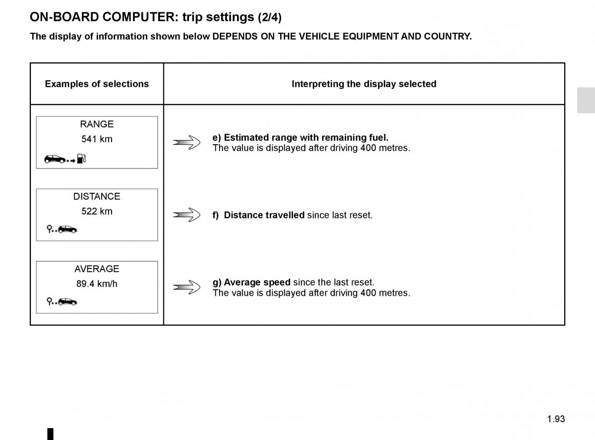 Renault Trafic III 3 owners manual / page 99