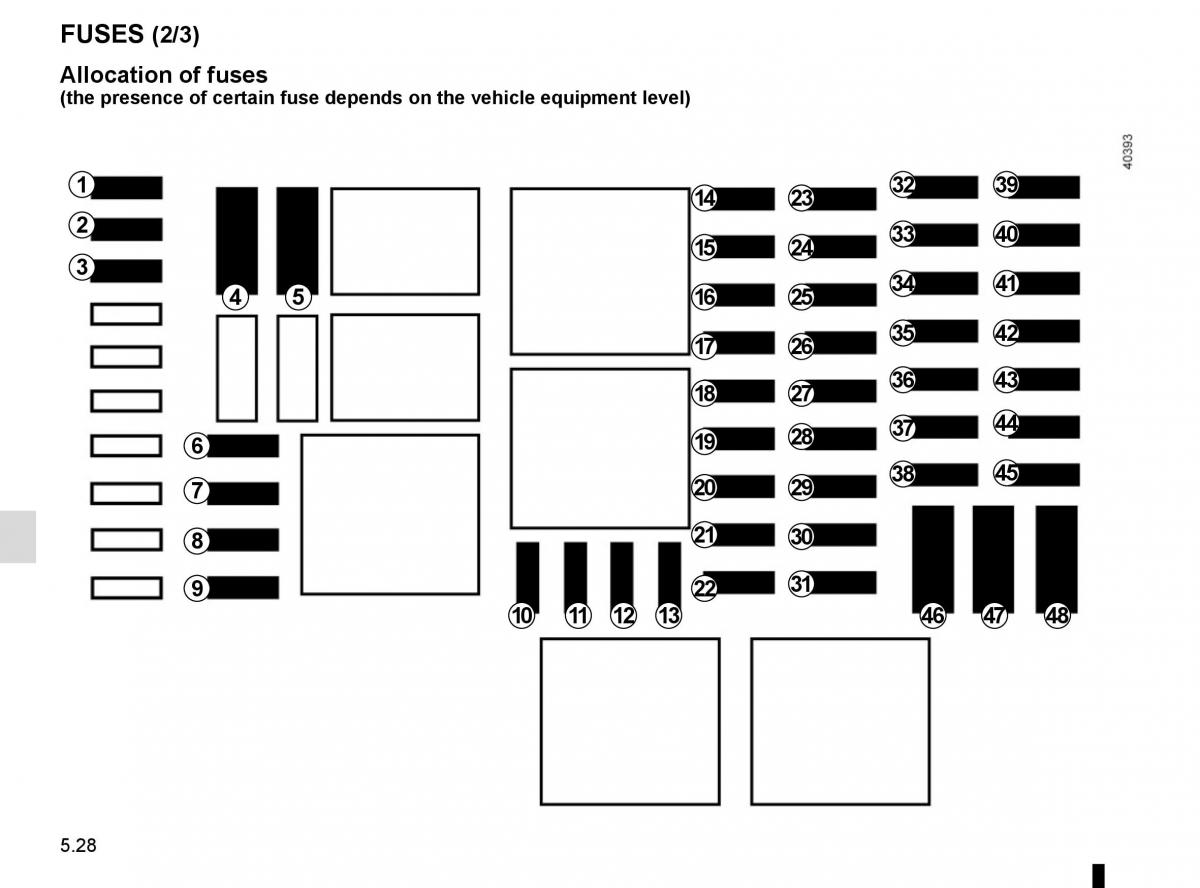 Renault Trafic III 3 owners manual / page 248