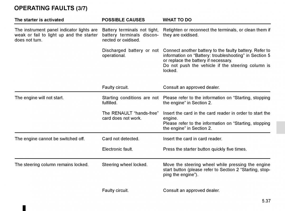 Renault Trafic III 3 owners manual / page 257