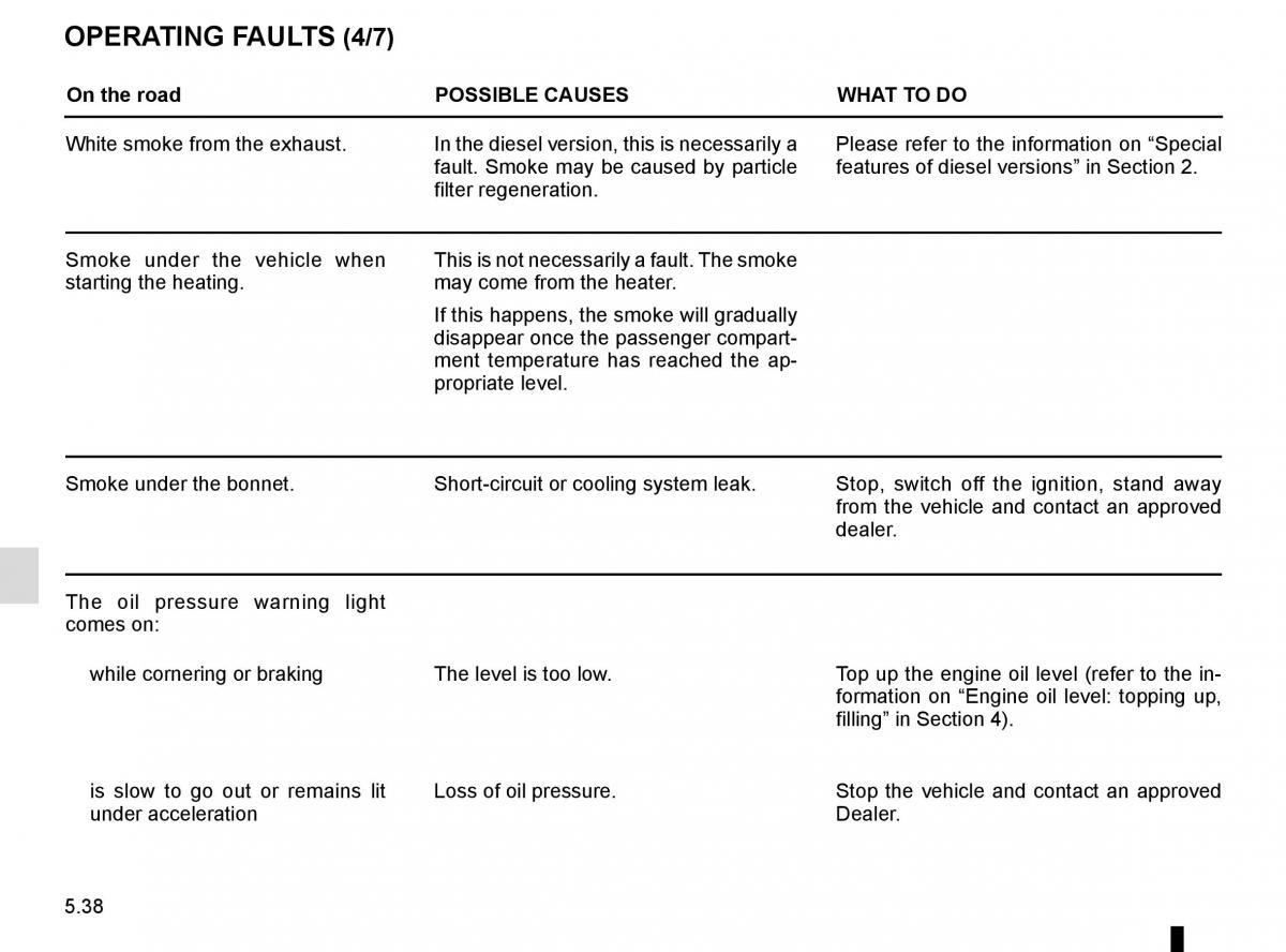 Renault Trafic III 3 owners manual / page 258