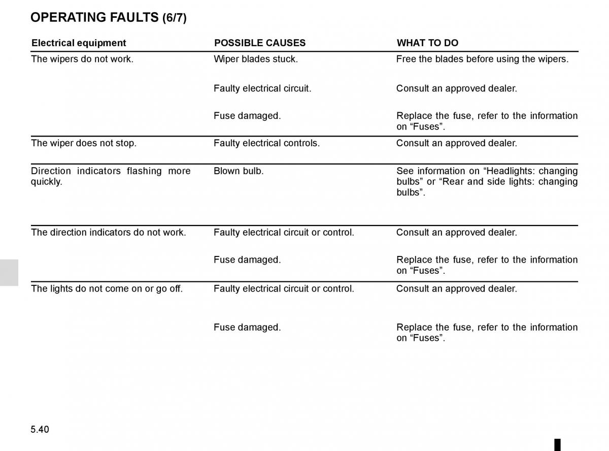 Renault Trafic III 3 owners manual / page 260