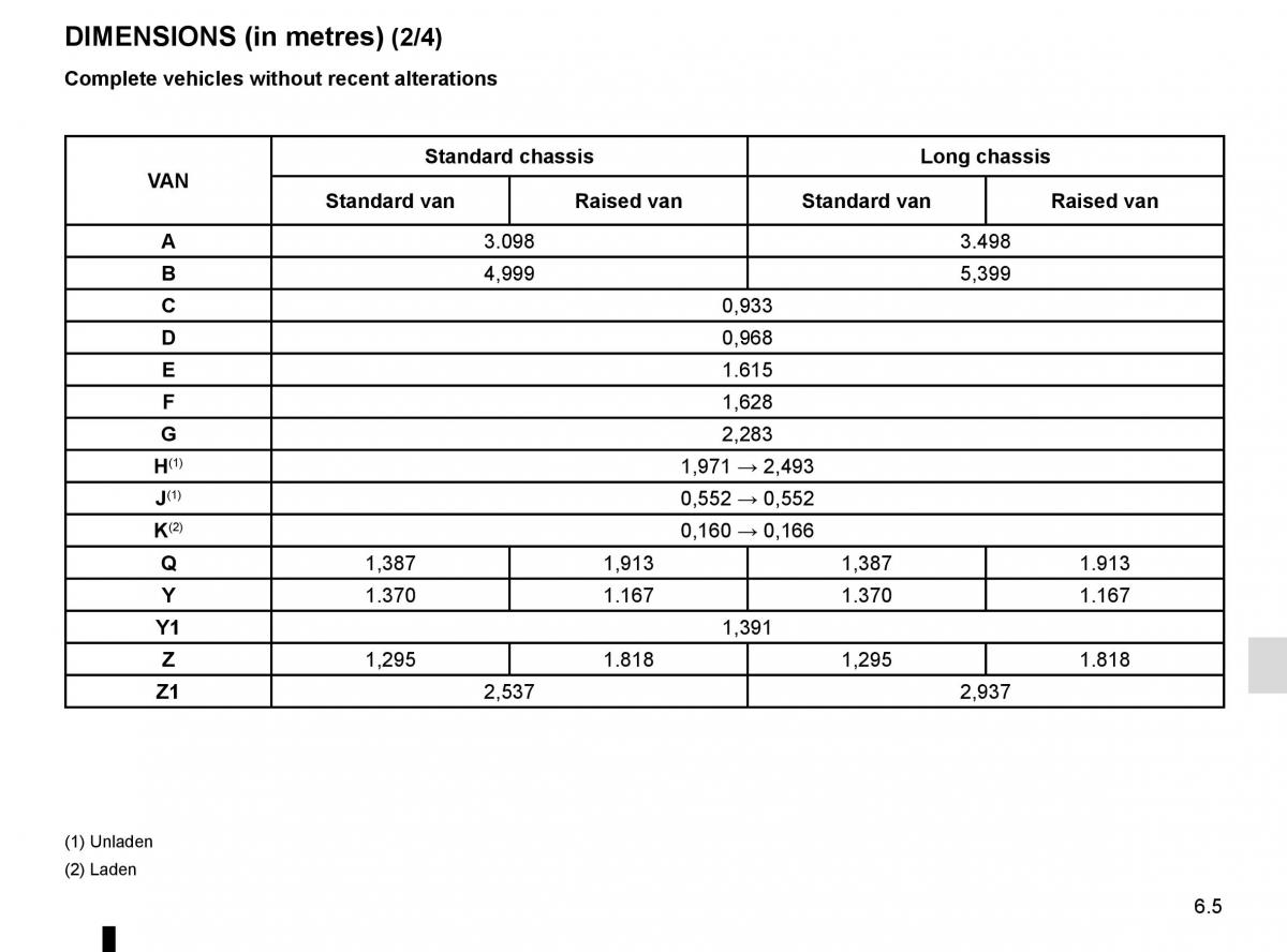 Renault Trafic III 3 owners manual / page 267