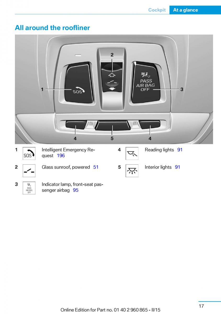 BMW i3 owners manual / page 33