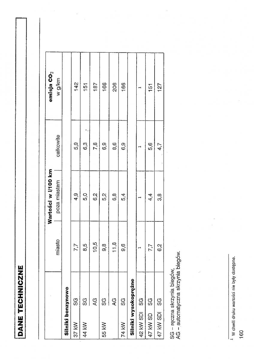 VW Polo III 3 instrukcja obslugi / page 161