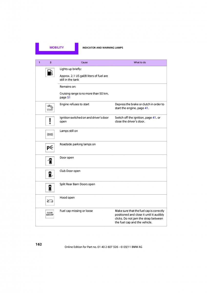 Mini Clubman owners manual / page 164