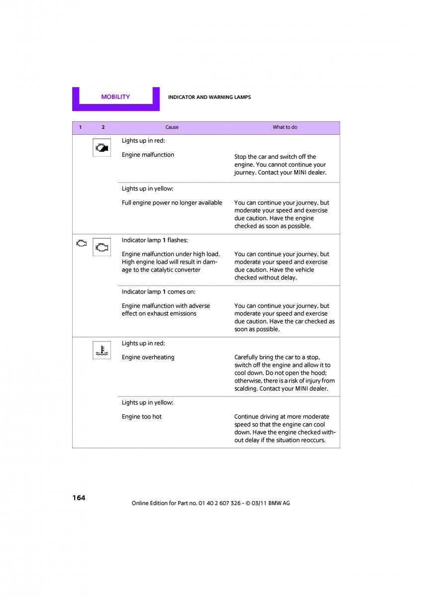 Mini Clubman owners manual / page 166