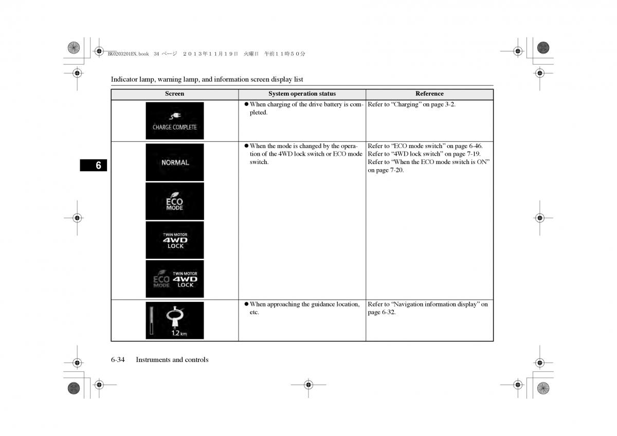 Mitsubishi Outlander PHEV III 3 owners manual / page 143