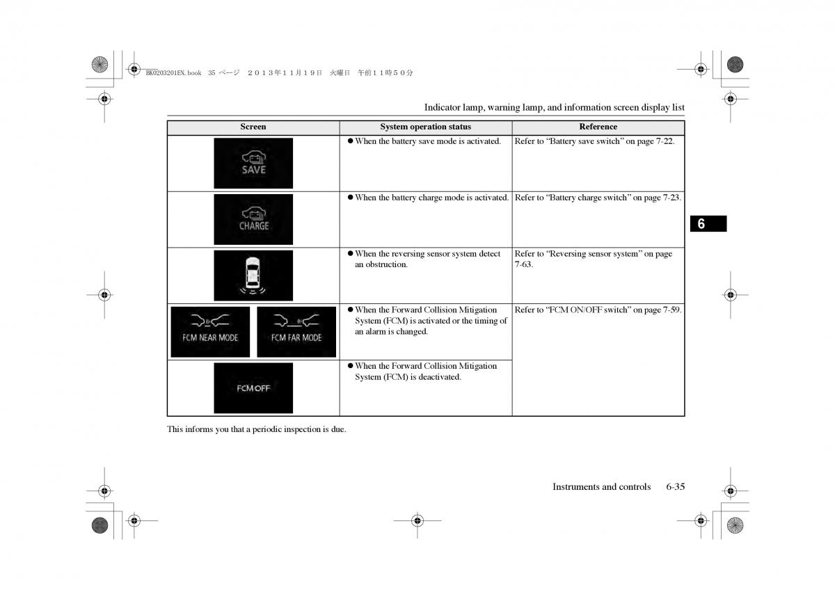 Mitsubishi Outlander PHEV III 3 owners manual / page 144