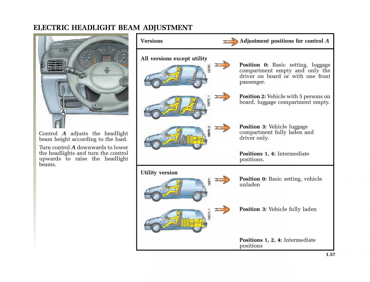 Renault Clio II 2 owners manual / page 65