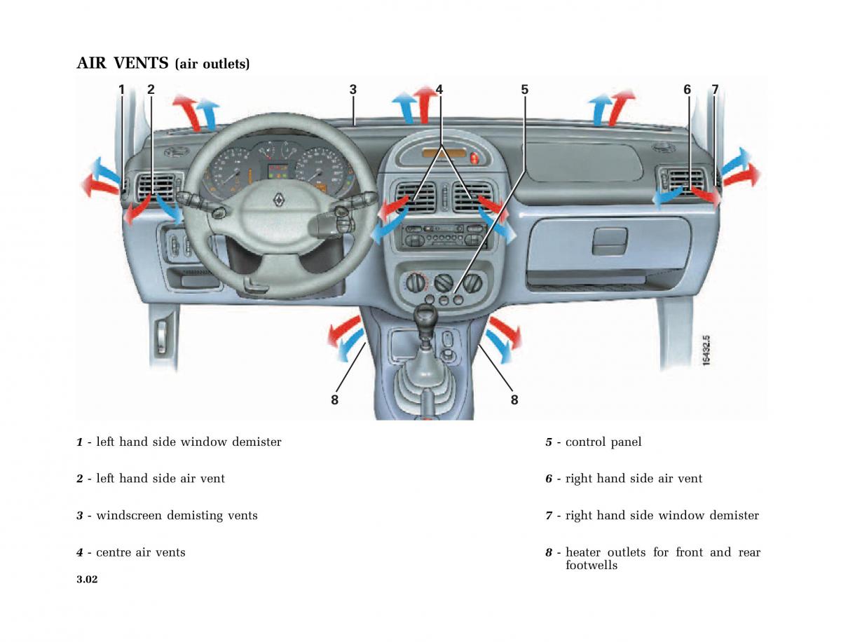 Renault Clio II 2 owners manual / page 88