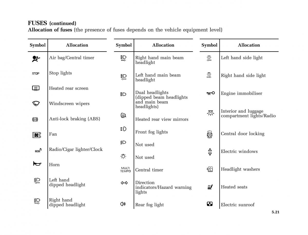 Renault Clio II 2 owners manual / page 151