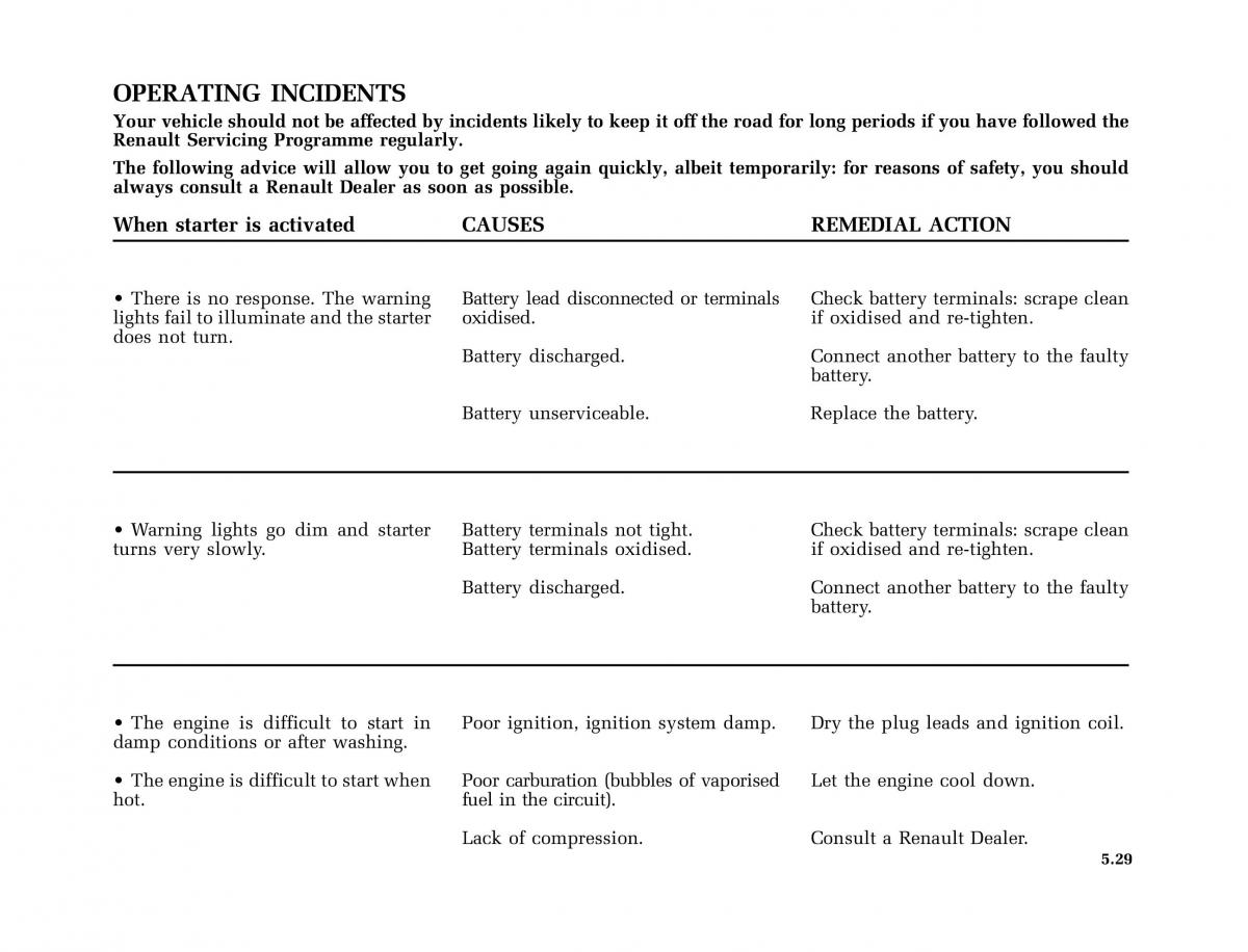 Renault Clio II 2 owners manual / page 159