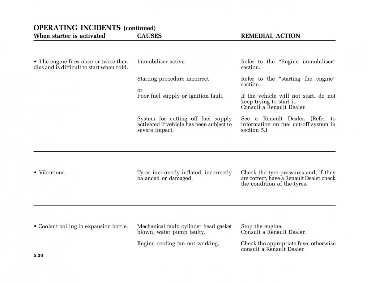 Renault Clio II 2 owners manual / page 160