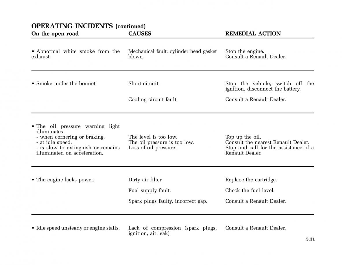 Renault Clio II 2 owners manual / page 161