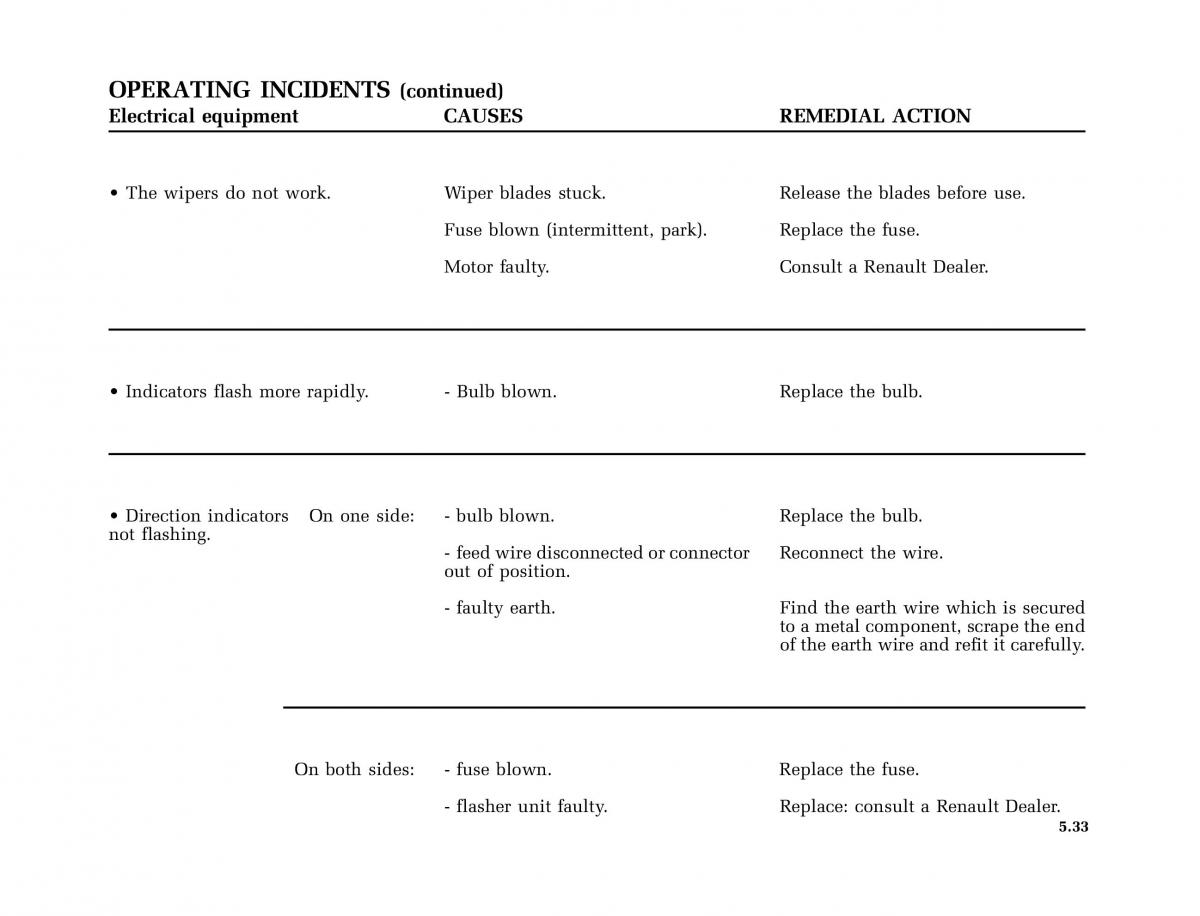 Renault Clio II 2 owners manual / page 163