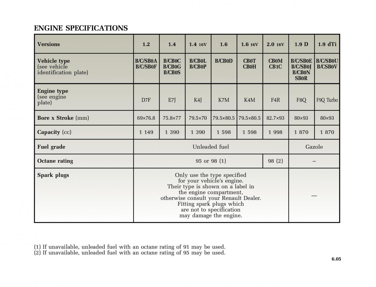 Renault Clio II 2 owners manual / page 169