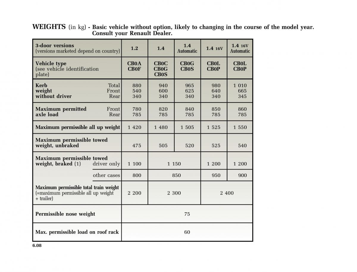 Renault Clio II 2 owners manual / page 172