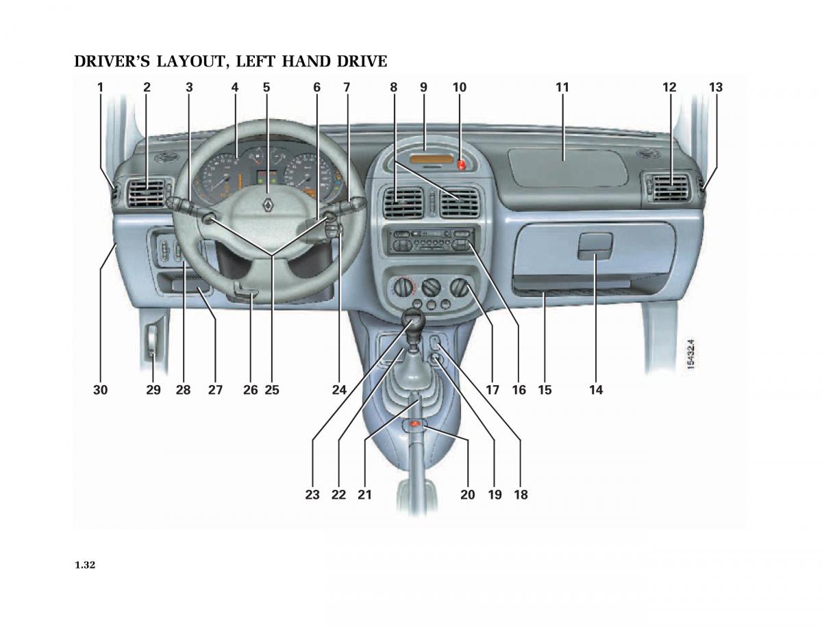 Renault Clio II 2 owners manual / page 40