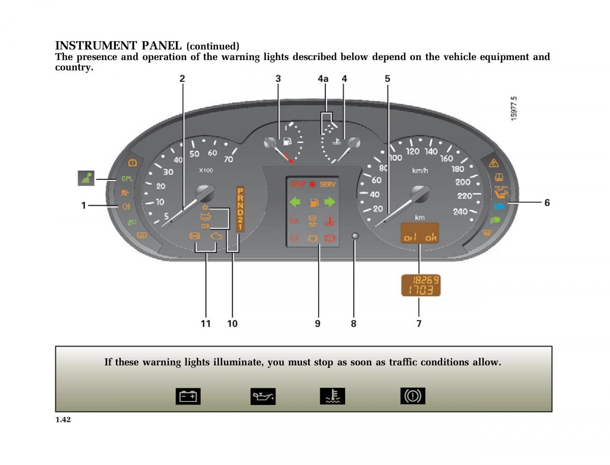 Renault Clio II 2 owners manual / page 50