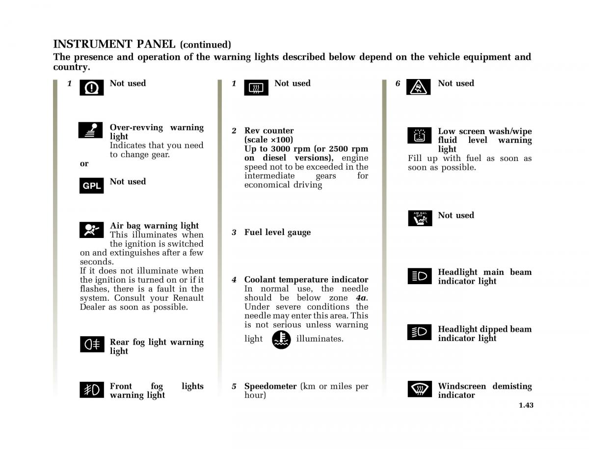 Renault Clio II 2 owners manual / page 51