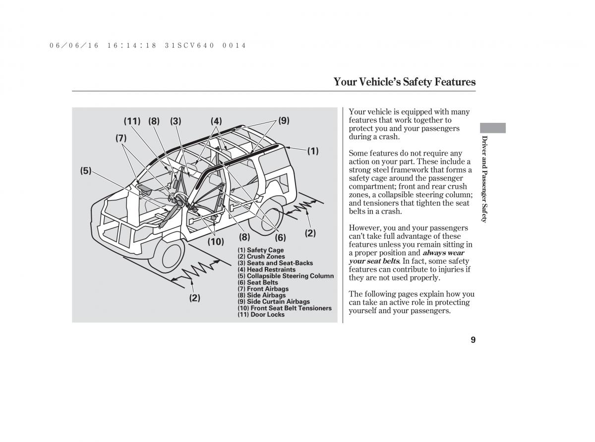 Honda Element owners manual / page 15