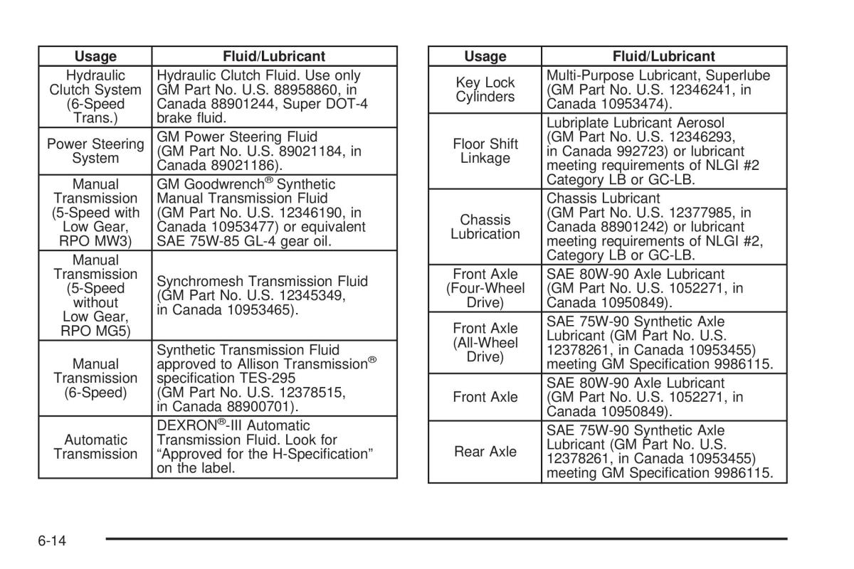 Chevrolet Silverado I 1 owners manuals / page 546