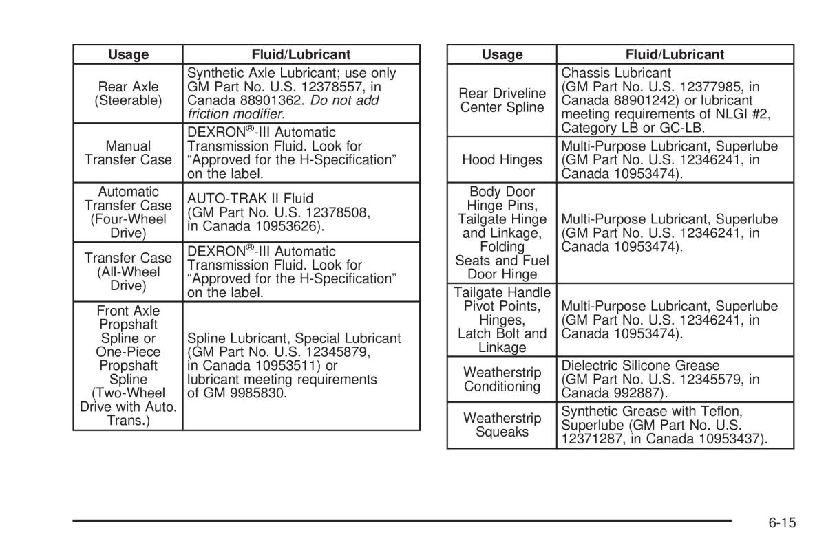 Chevrolet Silverado I 1 owners manuals / page 547