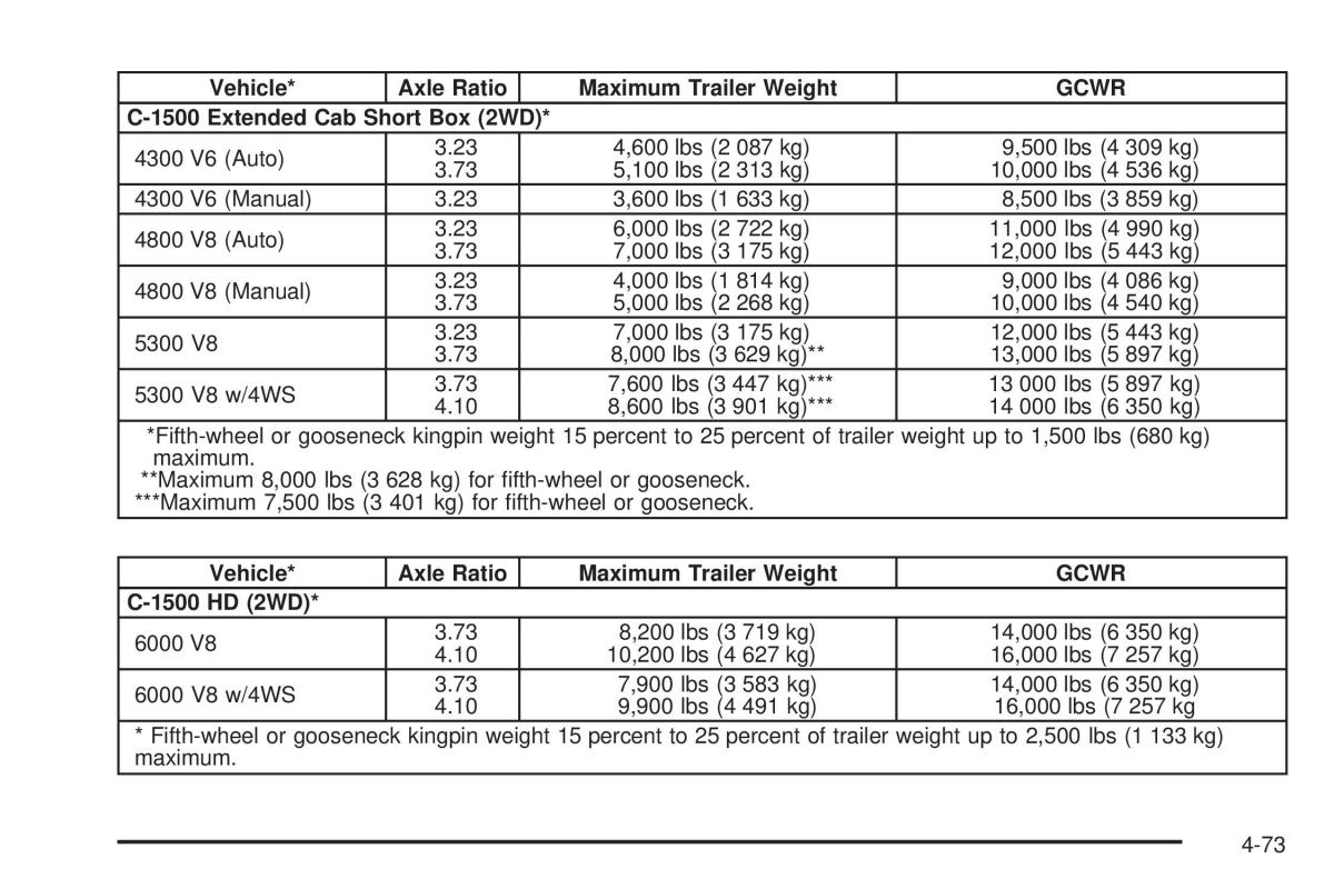 Chevrolet Silverado I 1 owners manuals / page 363