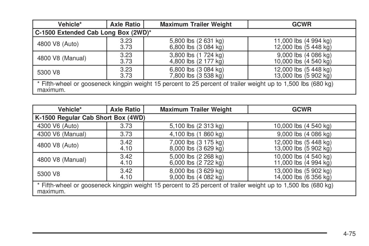 Chevrolet Silverado I 1 owners manuals / page 365