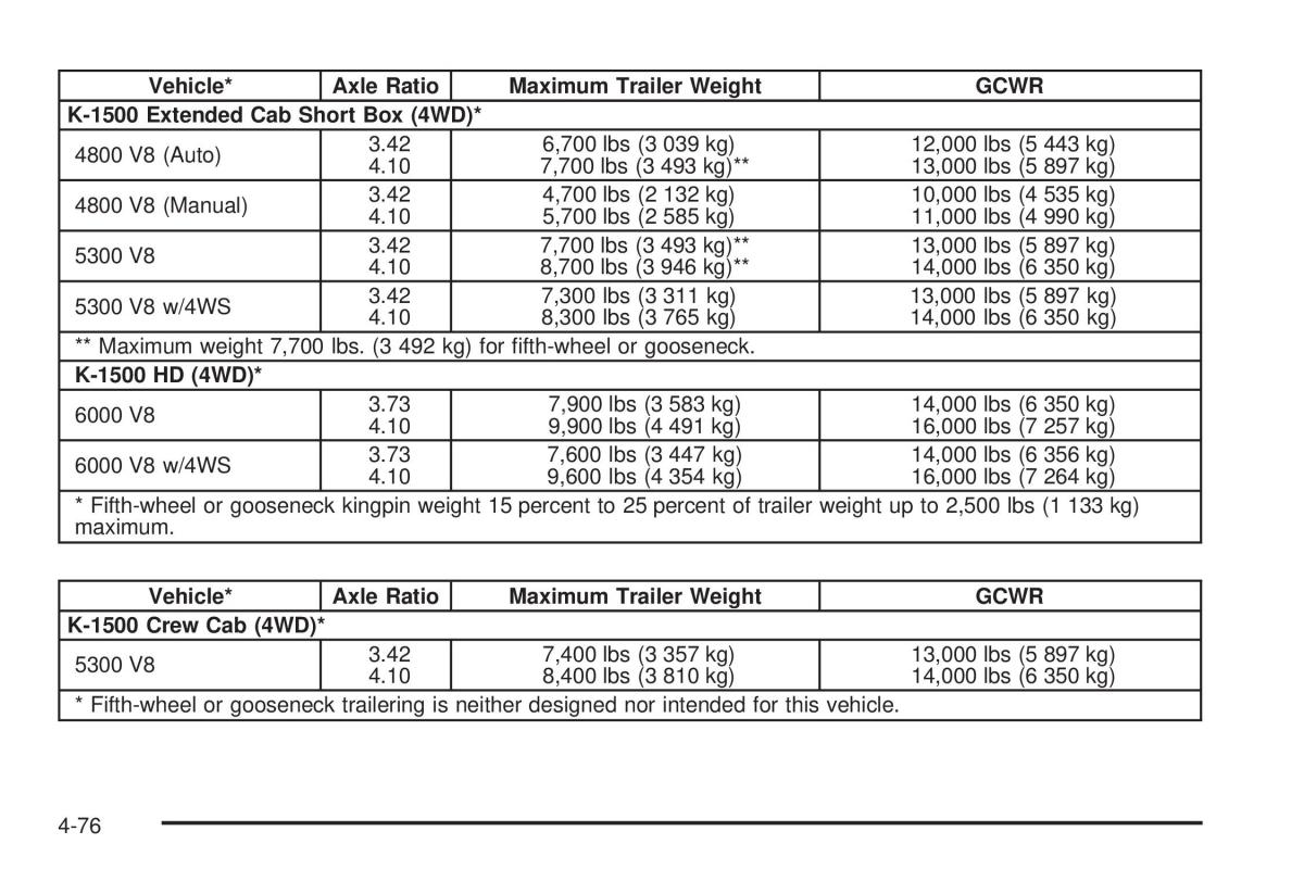 Chevrolet Silverado I 1 owners manuals / page 366