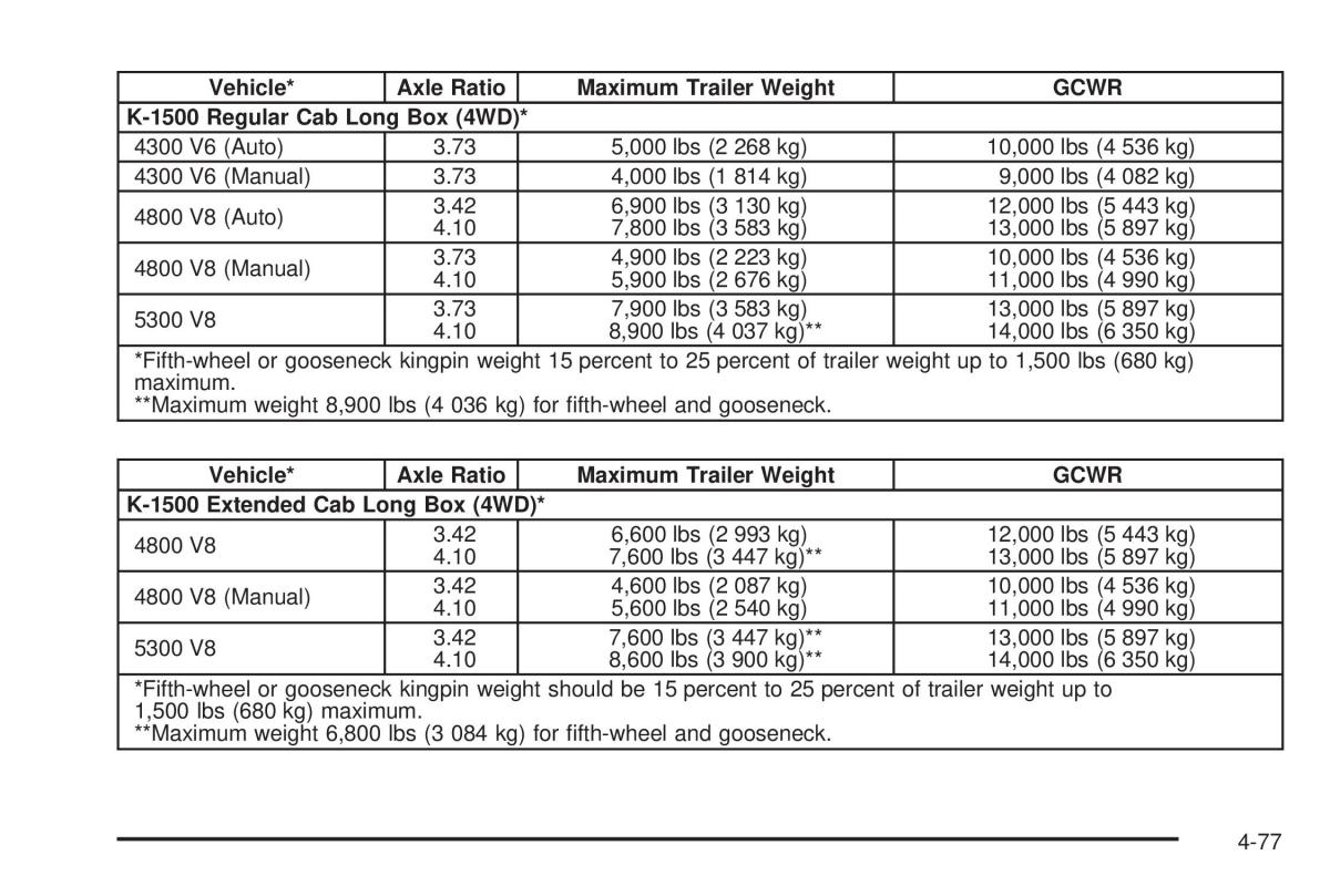 Chevrolet Silverado I 1 owners manuals / page 367