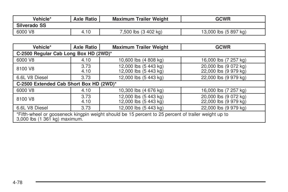 Chevrolet Silverado I 1 owners manuals / page 368