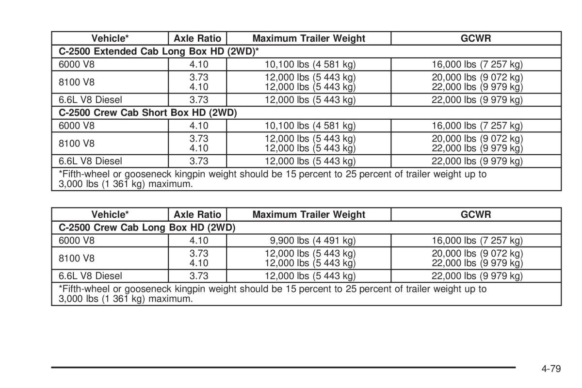 Chevrolet Silverado I 1 owners manuals / page 369