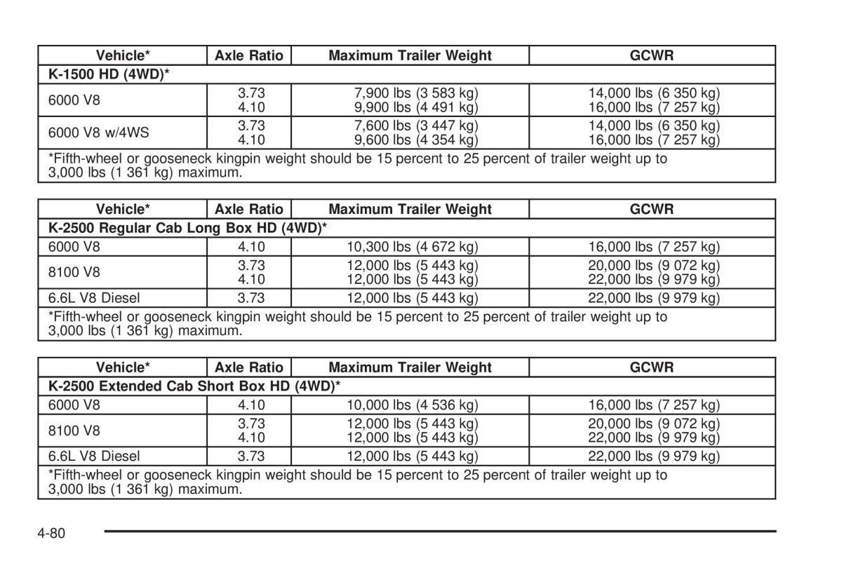 Chevrolet Silverado I 1 owners manuals / page 370