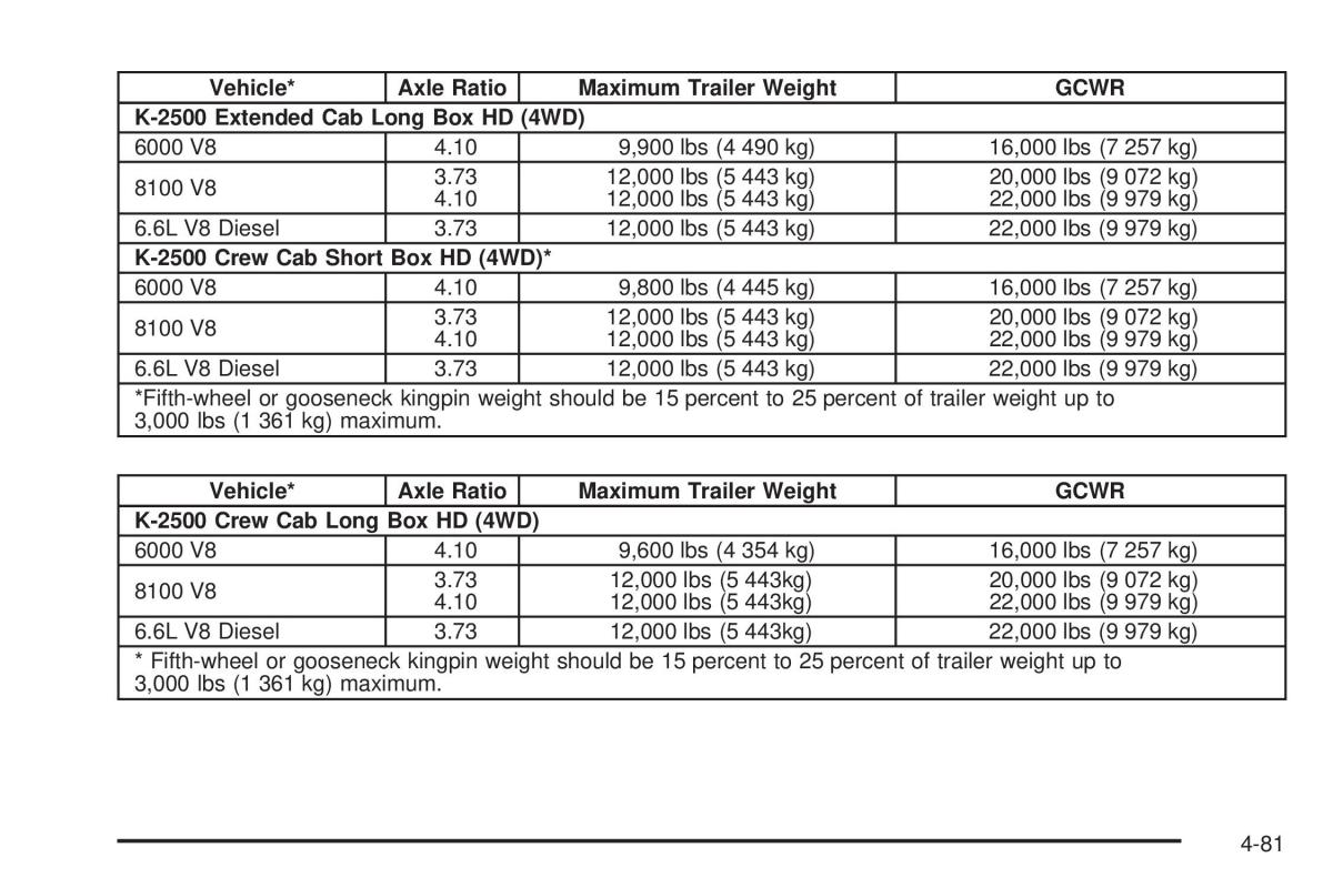 Chevrolet Silverado I 1 owners manuals / page 371