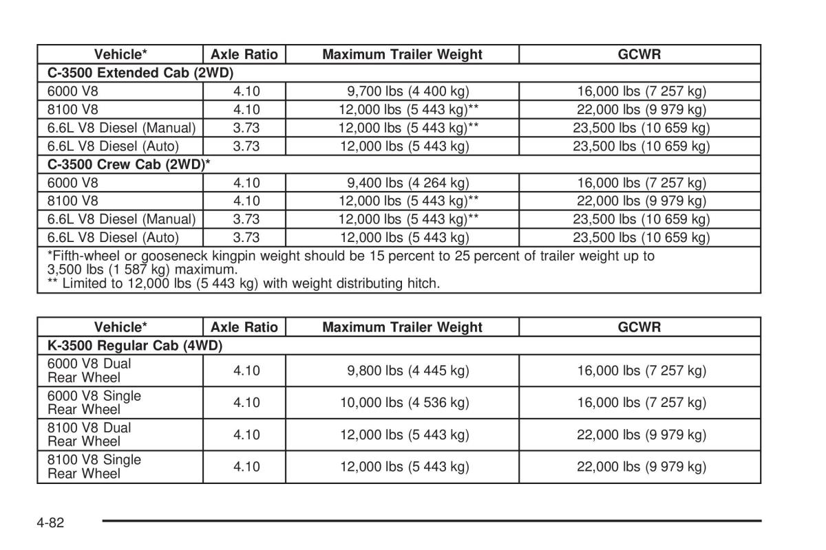 Chevrolet Silverado I 1 owners manuals / page 372