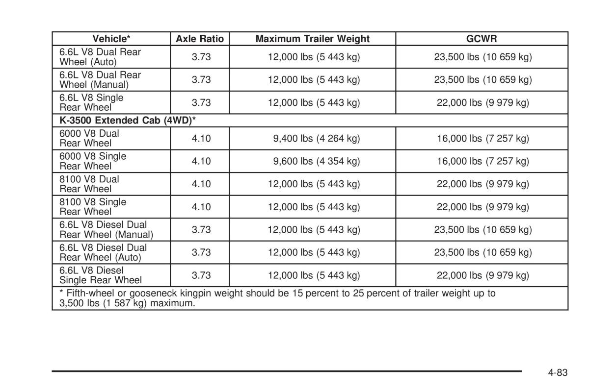 Chevrolet Silverado I 1 owners manuals / page 373